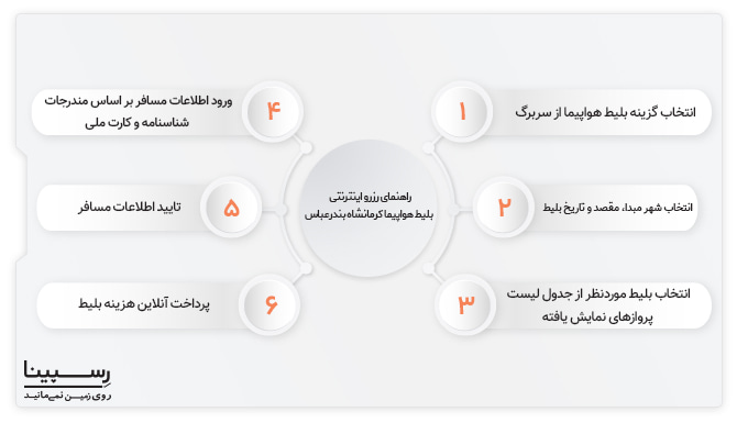 راهنمای رزرو اینترنتی پرواز کرمانشاه بندرعباس رزرو اینترنتی پرواز کرمانشاه بندرعباس